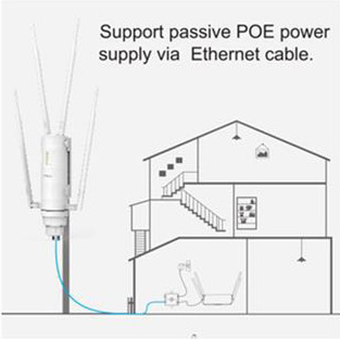 WAVLINK High Power Dual Band Outdoor Weatherproof WiFi AC1200